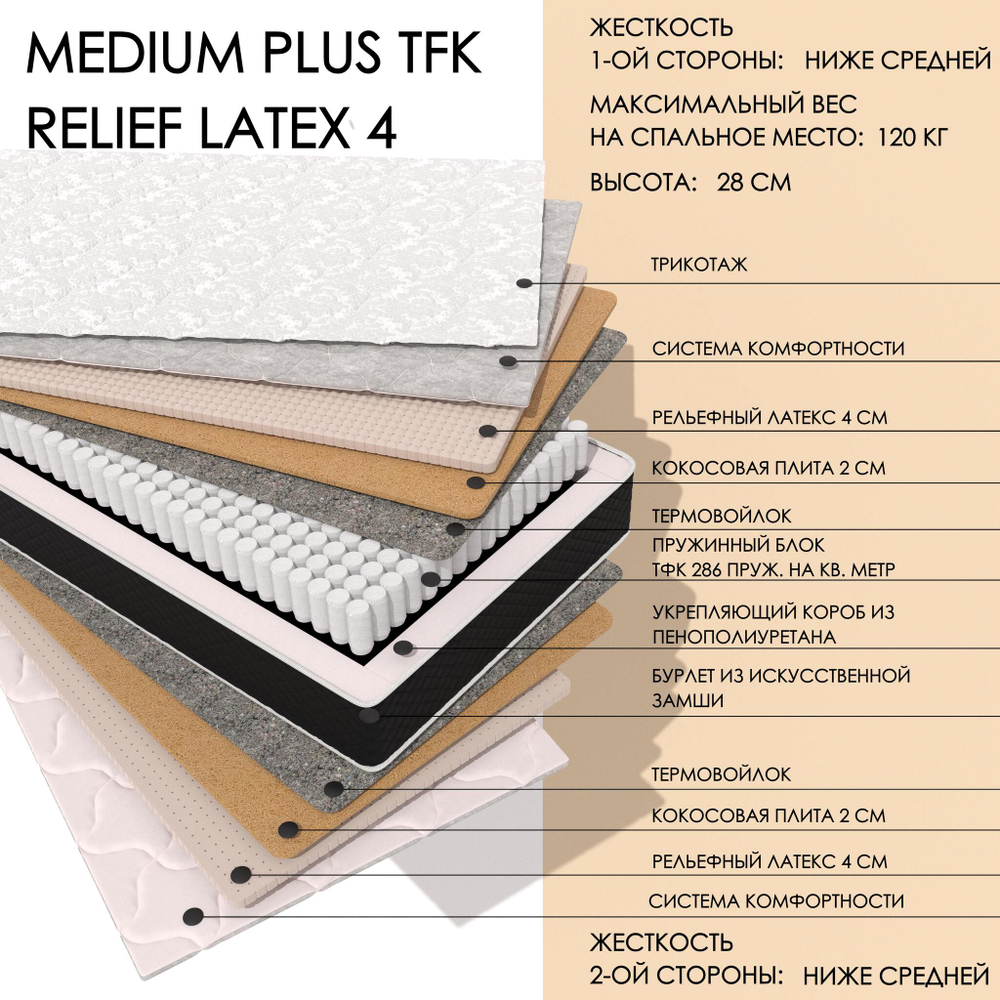 Medium Plus TFK Relief4