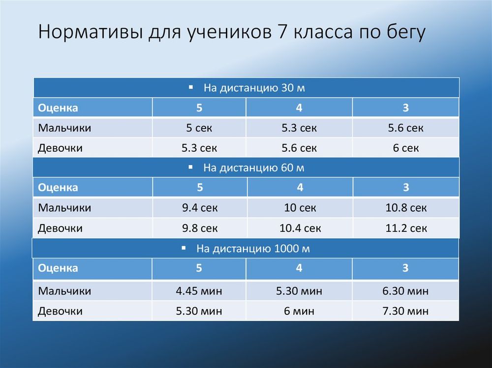 Стенд Контрольные нормативы для учащихся 2-11 классов (70*100 см) — купить по ФГОС | Учебный стандарт Стенд Контрольные нормативы для учащихся 2-11 классов (70*100 см) — купить по ФГОС | Учебный стандарт