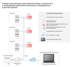 Структурная схема