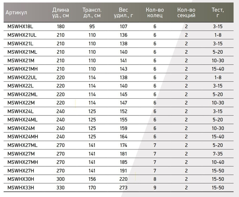 Спиннинг Maximus WORKHORSE-X