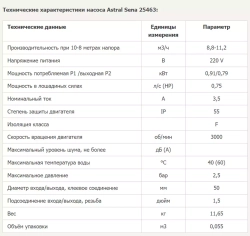 Насос для бассейна до 36 м³ с предфильтром - 9 м³/ч, 220В, 3/4 л.с., подкл. Ø50мм - Sena - 25463 - AstralPool, Испания