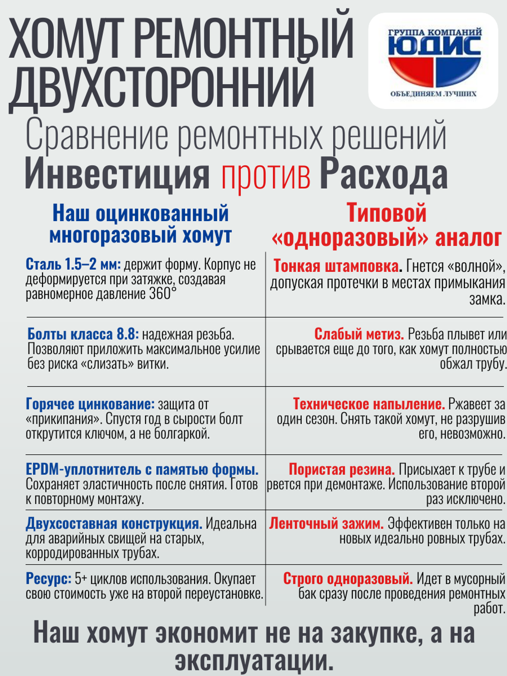 Хомут ремонтный для труб стальной усиленный со вставкой EPDM (свищ, течь) Ду-100, 4" (108-114 мм)