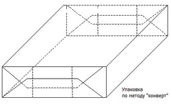 Целлофанатор BTB-300A