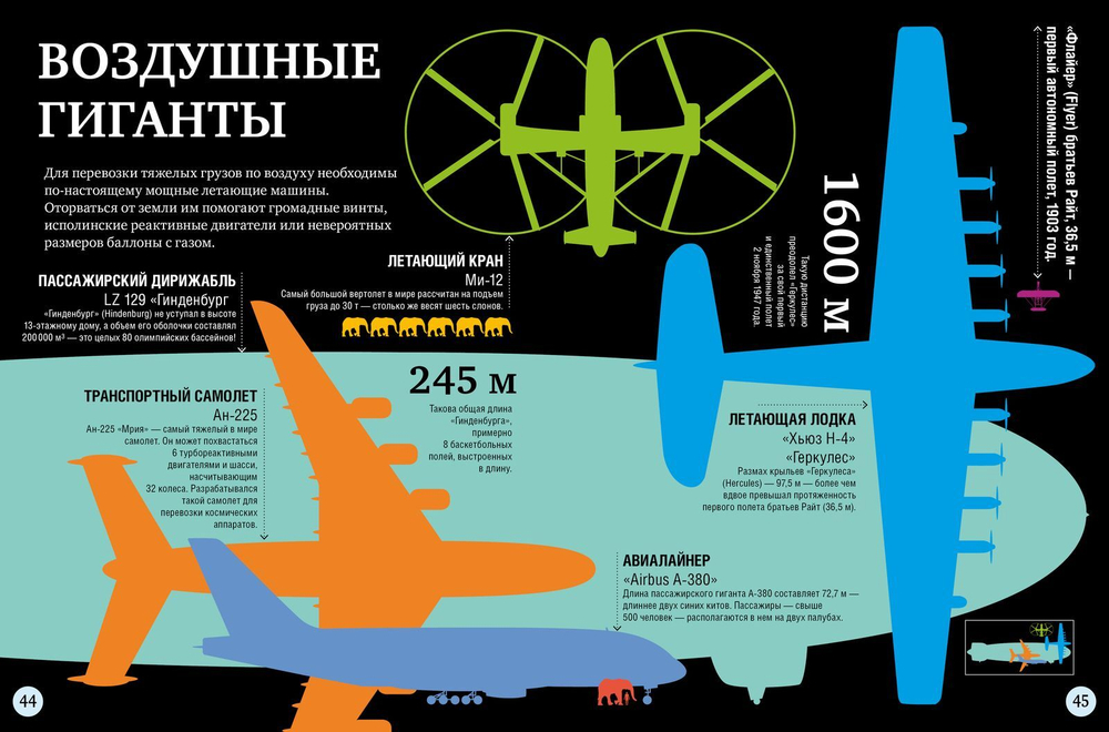 1000 удивительных фактов о технике и технологии