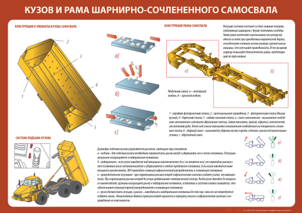 Комплект плакатов "Устройство шарнирно-сочлененного самосвала"
