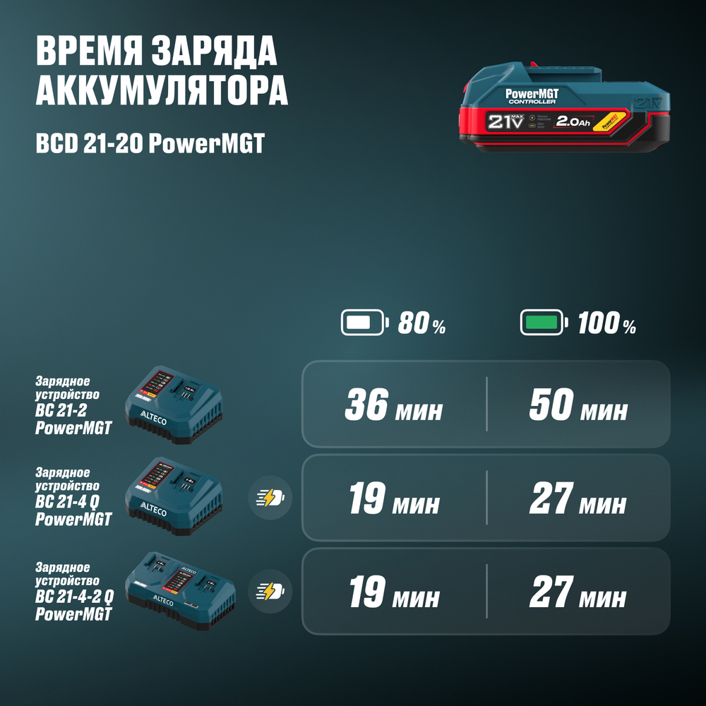 Аккумулятор ALTECO BCD 21-20 PowerMGT