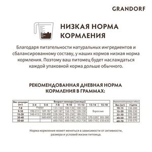 Уценка! Срок 22.08.26 Сухой корм Grandorf DOG Lamb&Turkey JUNIOR для юниоров всех пород, ягнёнок с индейкой