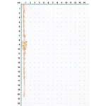 Браслет «Осенний вальс» из красного золота с цитринами и натуральными топазами white