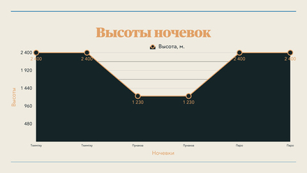 Знакомство с Бутаном (октябрь 2022 г., март 2023 г.)