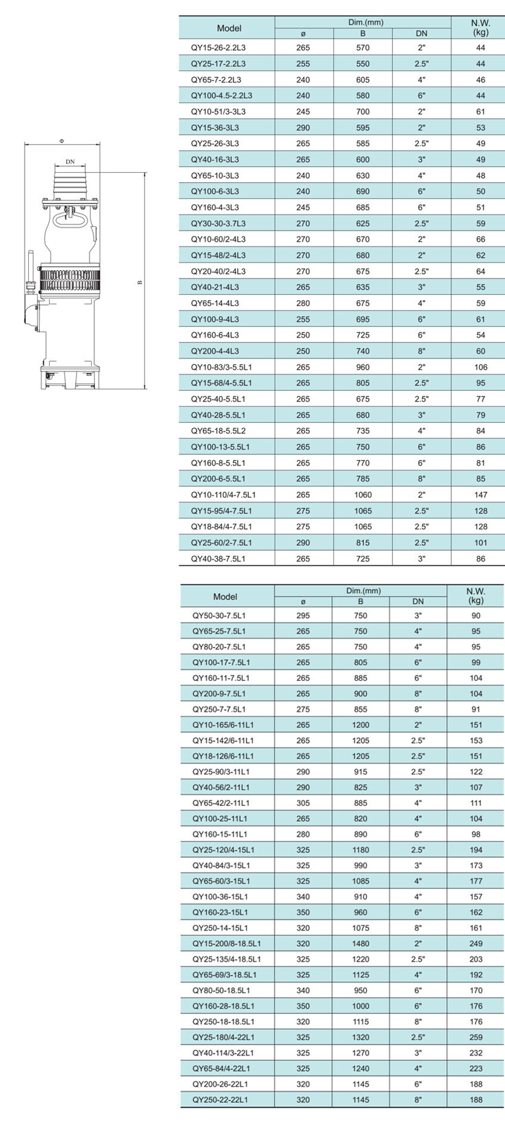 Погружной дренажный насос серии QY, Shimge