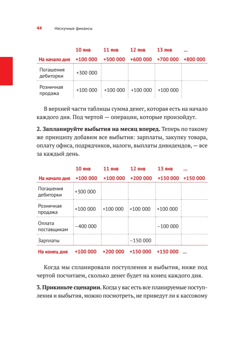 Нескучные финансы. Как управлять бизнесом на основе цифр и не сойти с ума