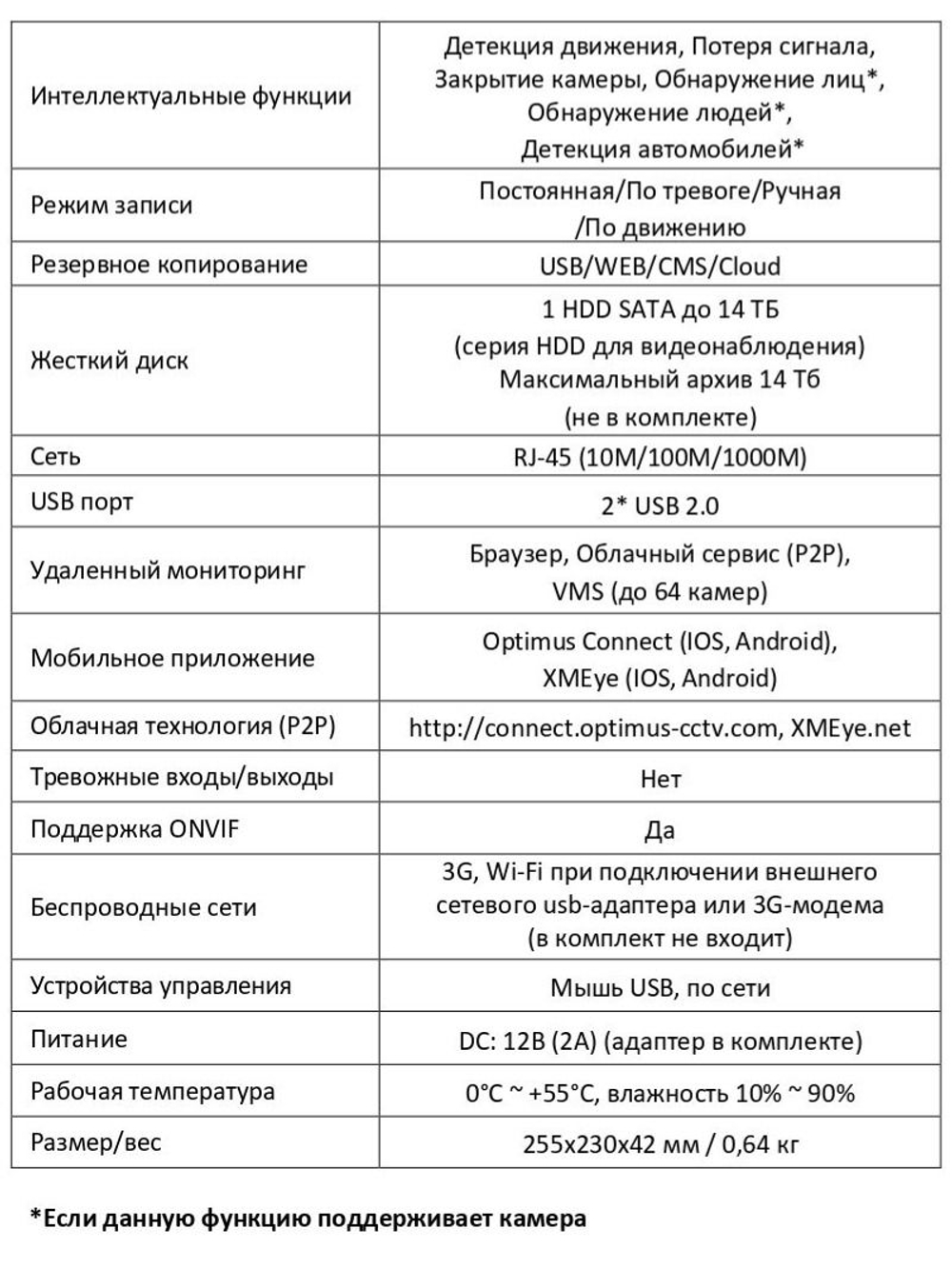 IP-видеорегистратор Optimus NVR-5361_V.1