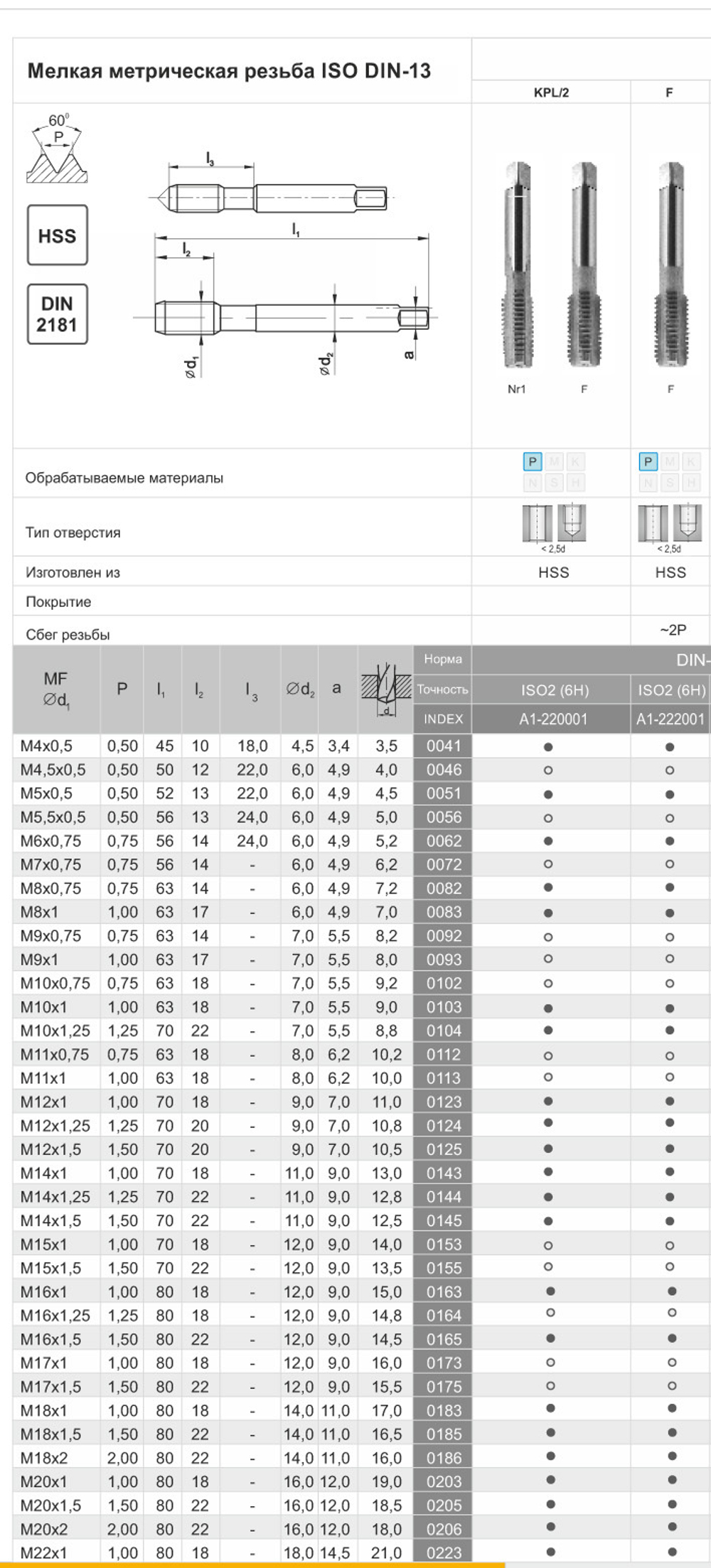 Метчик компл. DIN-2181/2 M20x1 ISO2(6H) HSS A1-220001-0203