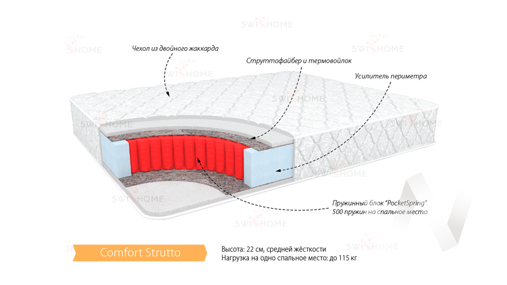 Матрас Комфорт Струтто (1800х1950)