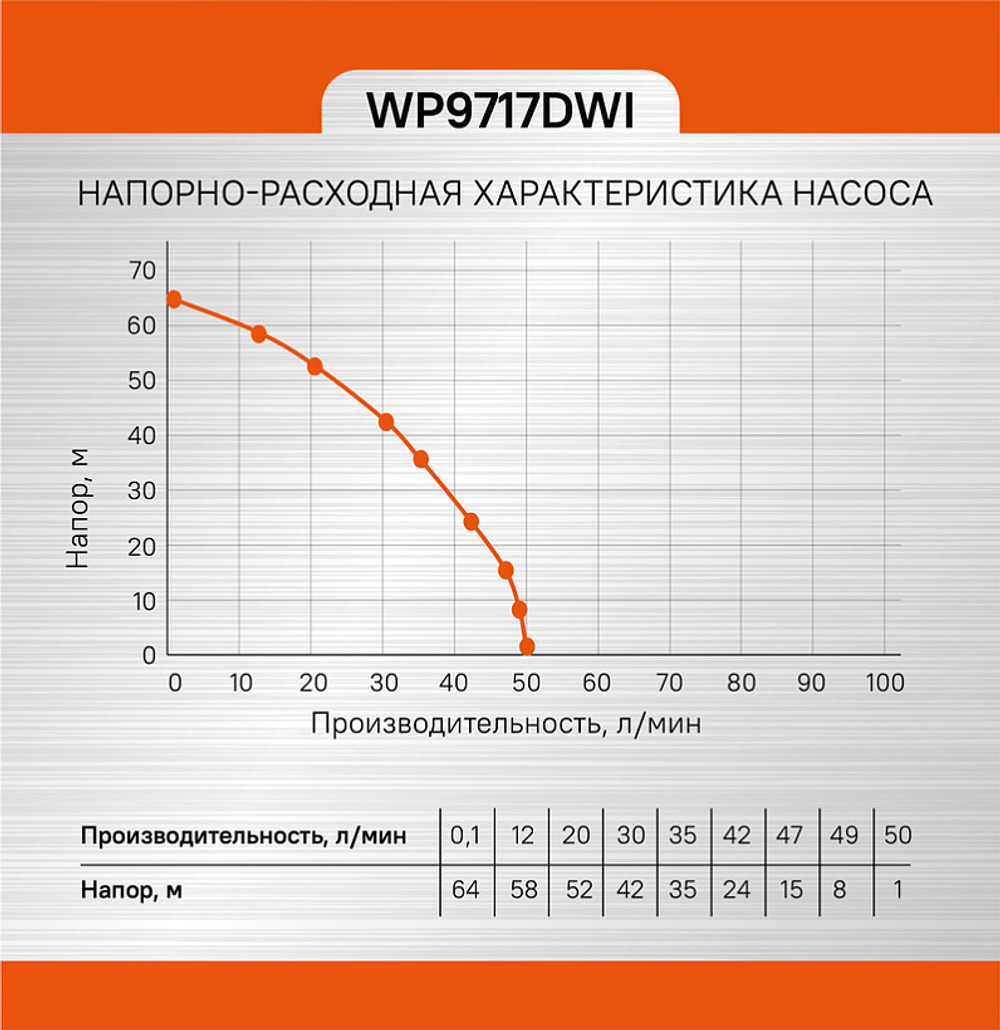 Насос скважинный Sturm! WP9717DWI