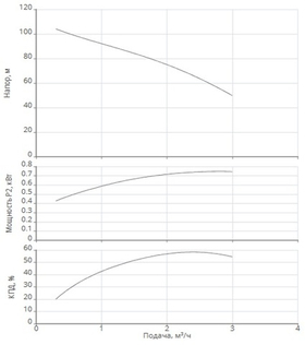 Насос скважинный Xiro SPI 4.2-18-A1/OI4-0,75-B1