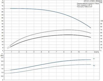 Скважинный насос Grundfos SP 9-11 3x400В NEW!