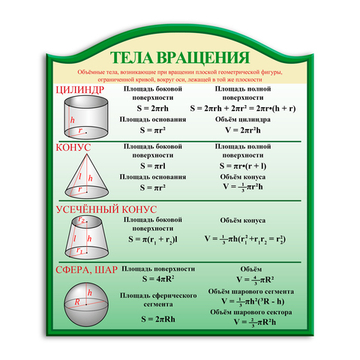 Стенд фигурный Тела вращения 150000571