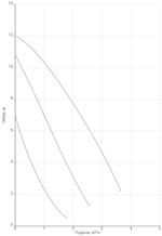 Насос NOC 25/13 EM