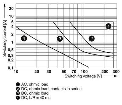 2900347 - PLC-RPT- 72UC/21-21/RW - Релейный модуль