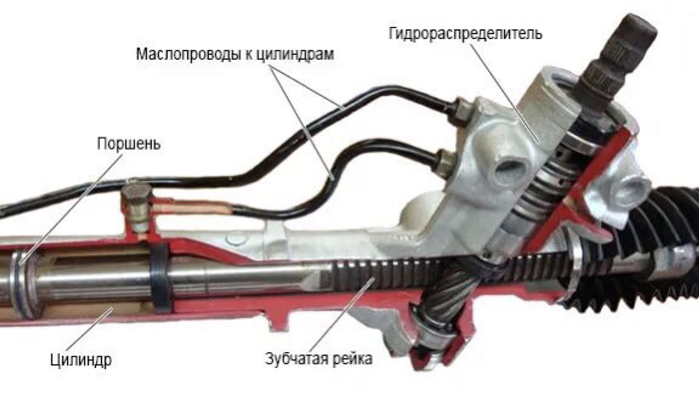 Гур это что на машине. Рулевая рейка ЗАЗ шанс 1.5 с ГУР схема. Рулевая рейка Ланос с ГУР схема. ГУР руля Ланос. Рулевой механизм Шевроле Ланос.