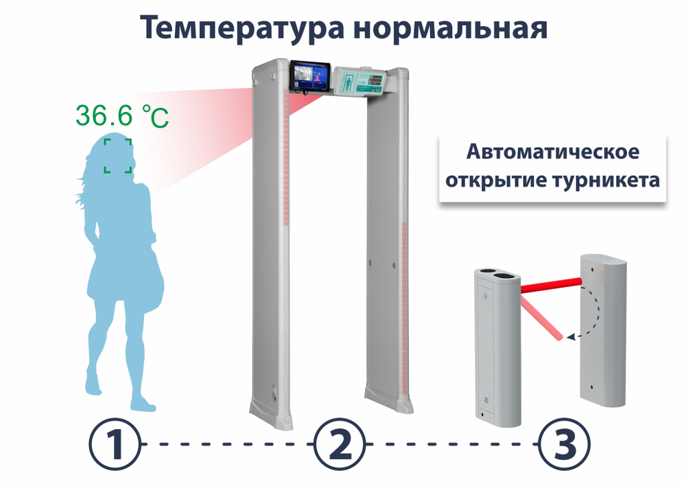 PC Z 1800 M K(C)тепловизионной системой Delta 100
