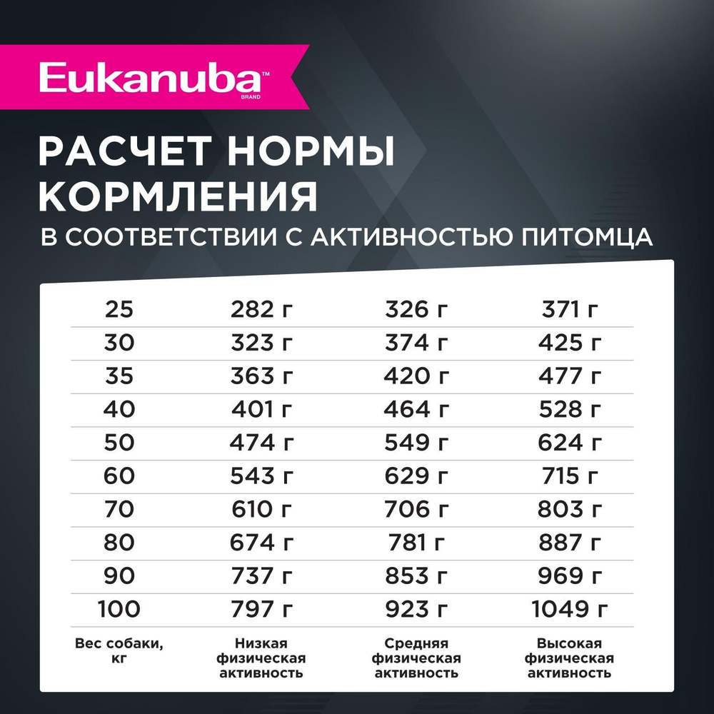 Сухой корм Eukanuba Adult Large Breed 1+ years для взрослых собак крупных и очень крупных пород от от года и старше с птицей 15 кг