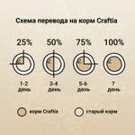 Сухой корм CRAFTIA HARMONA для взрослых кошек из рыбы северного моря 4,5 кг