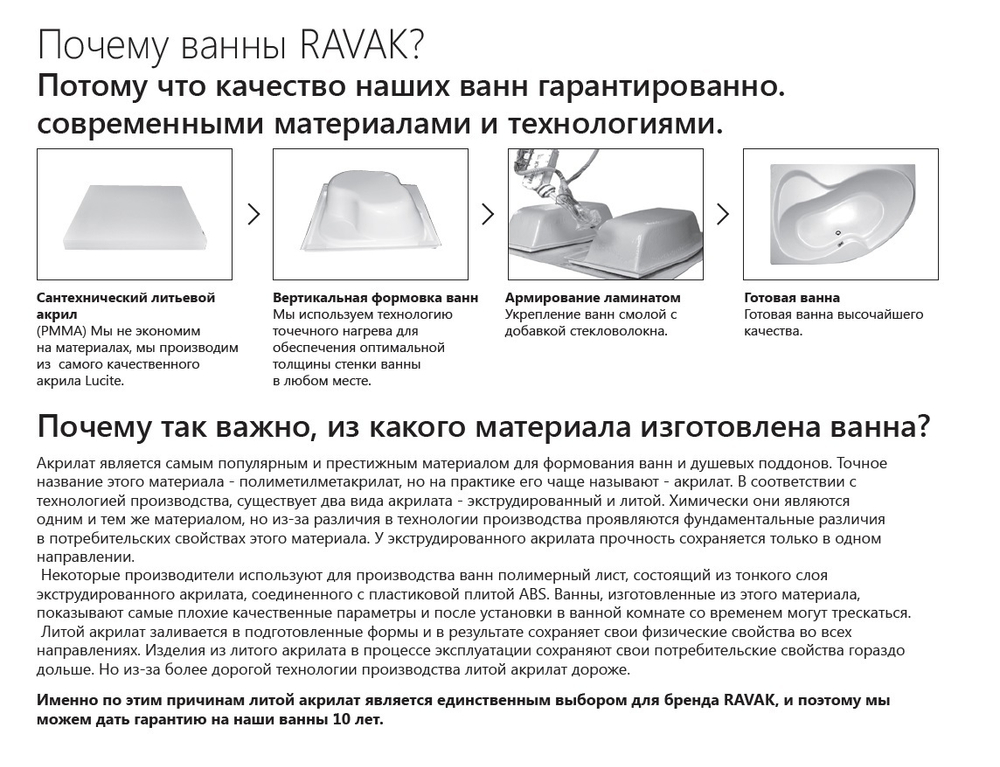 Ванна акриловая Ravak New Day 150x150 C661000000