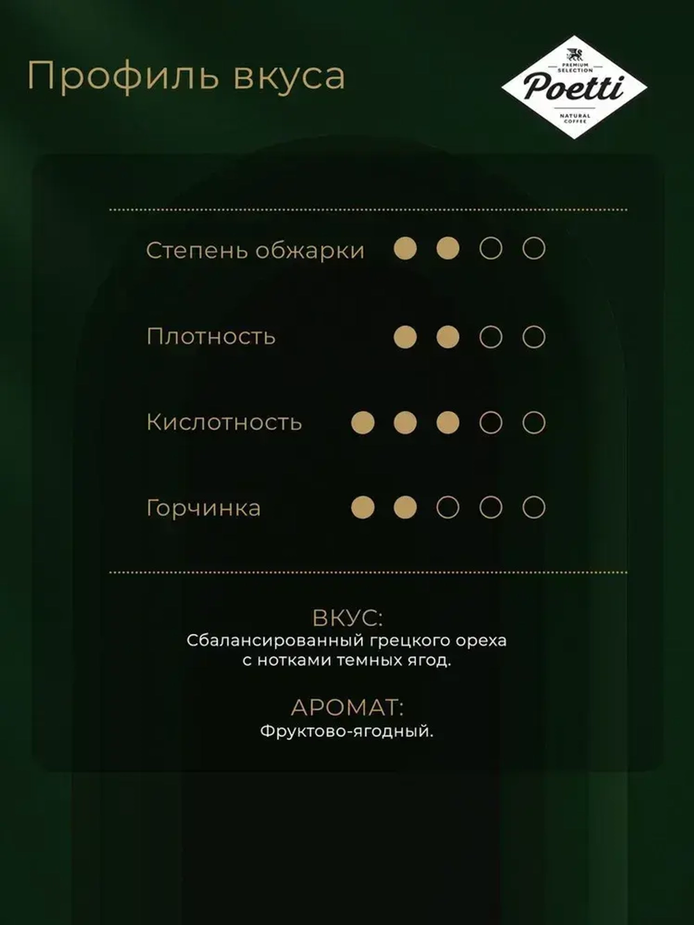 Кофе в зёрнах Poetti Leggenda Original, арабика, 1 кг