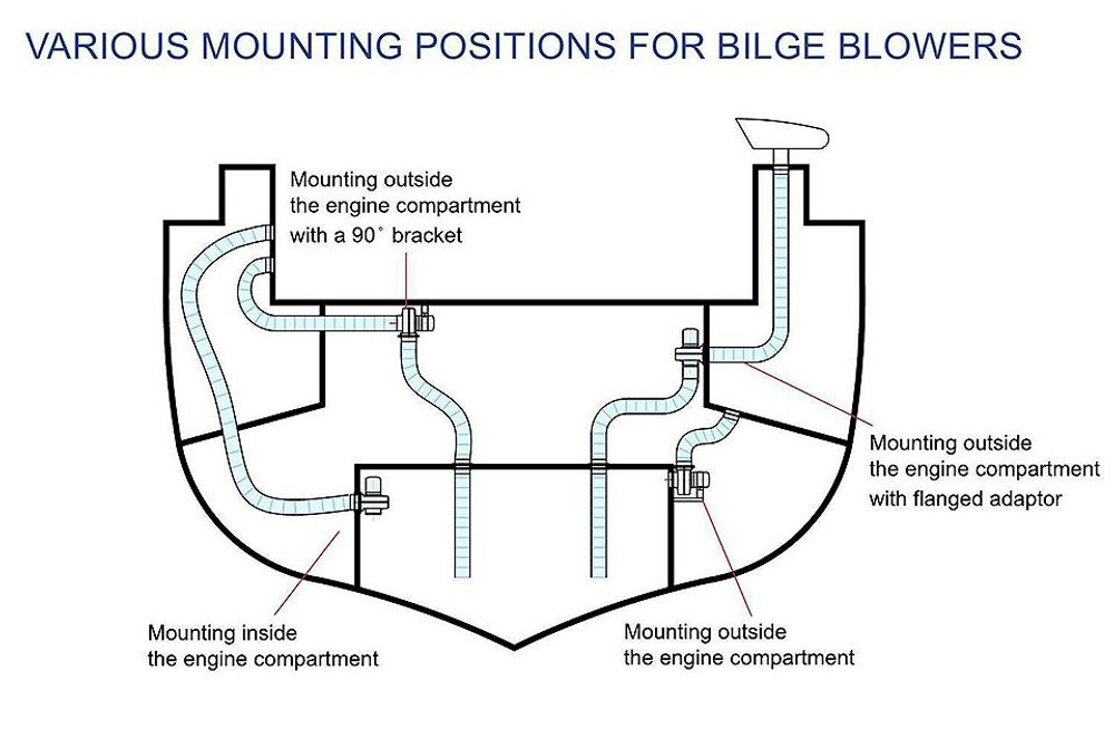 Вентилятор моторного отсека центробежный. (10014919)