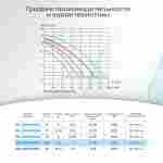 WL-ESP100M - Насос для бассейна 1,0 HP / 0,75 кВт / 16,5 м³/ч / до 132 м³ / 1,5″