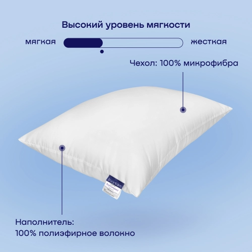Сет мини BuyCompact