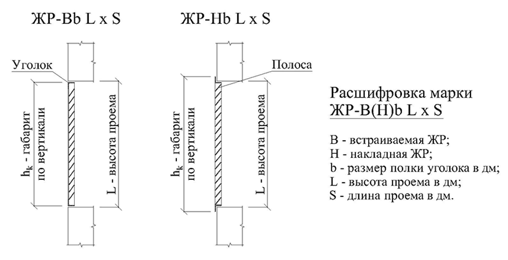 Жалюзийная решетка для вентиляции металлическая ЖР-Н5 100*100