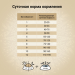 CRAFTIA NATURA Сухой корм для взрослых собак миниатюрных и мелких пород из утки с фазаном 640 г