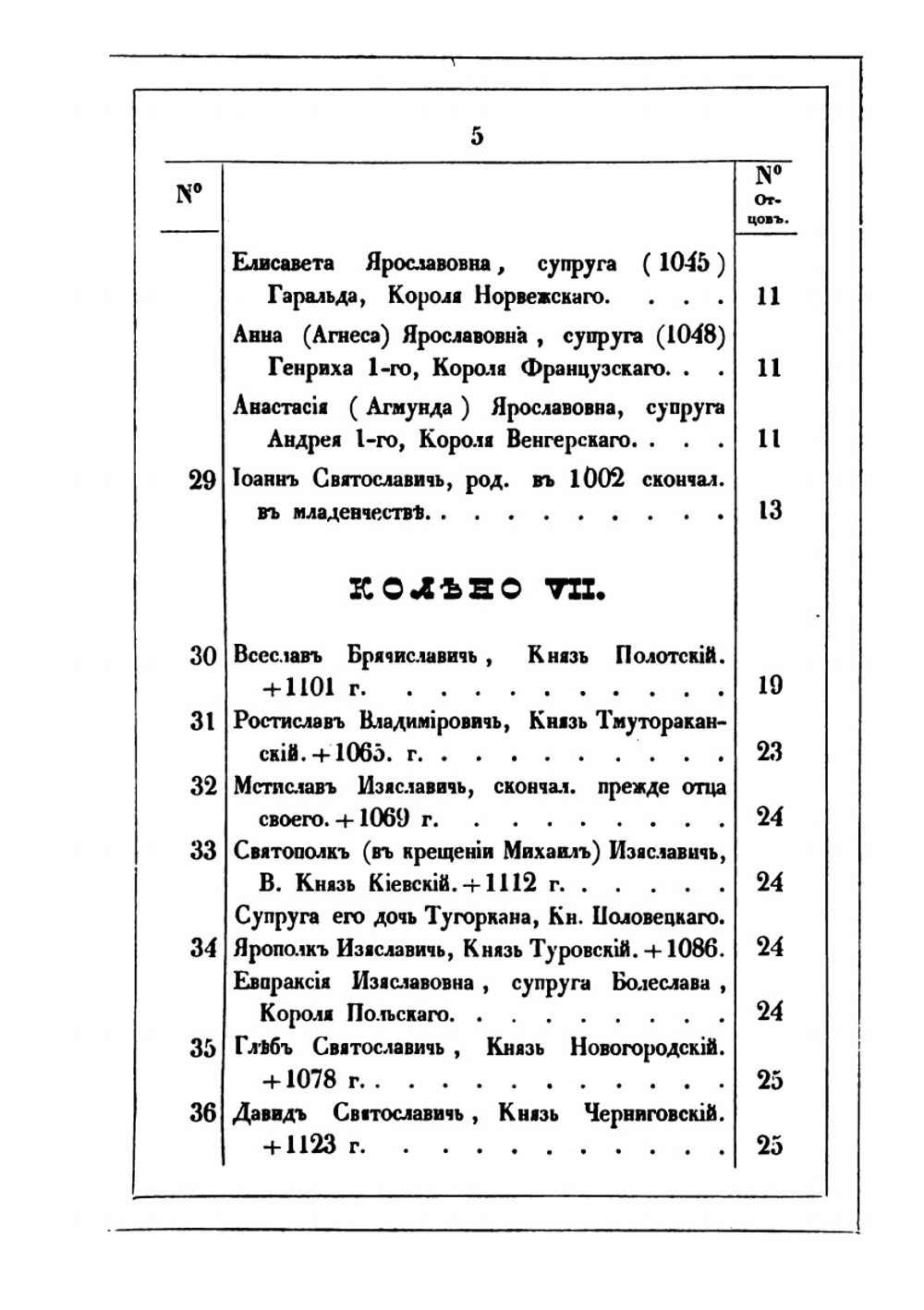 Родословная роспись потомков великого князя Рюрика | Н. Г. Головин