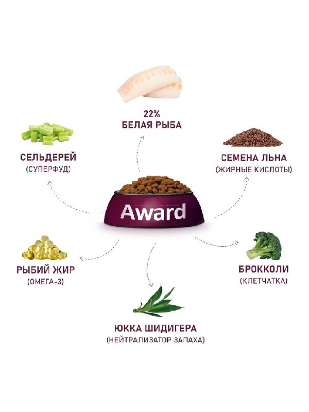 Сухой корм HYPO для взрослых собак всех пород. Белая рыба и брокколи