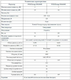 Дизельный генератор 5кВт (6500E PCM) Energy электрозапуск, зимний прогрев