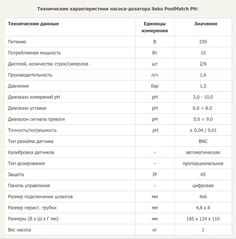 Насос дозирования перистальтический - pH 1.6 л/ч, 220V - полный комплект - SPH SmartPlus - SPHPMSPA1N00 - AquaViva