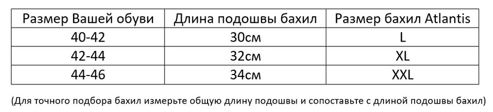 Atlantis / Бахилы / Черный