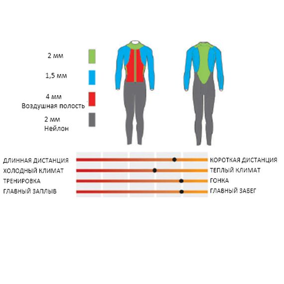 Гидрокостюм женский Head Swimrun Aero 4/2/1,5мм гладкий внешн./нейлон внутри 4 мм