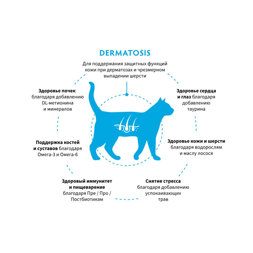 Сухой диетический корм GRANDORF VETERINARY DIET Cat DERMATOSIS для кошек с заболеваниями кожи Сухой диетический корм GRANDORF VETERINARY DIET Cat DERMATOSIS для кошек с заболеваниями кожи