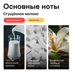 Сгущенное молоко