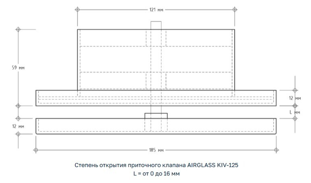 Приточный клапан /Анемостат/ Kiv 125