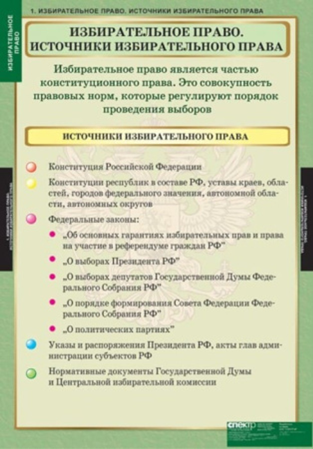 Избирательное право