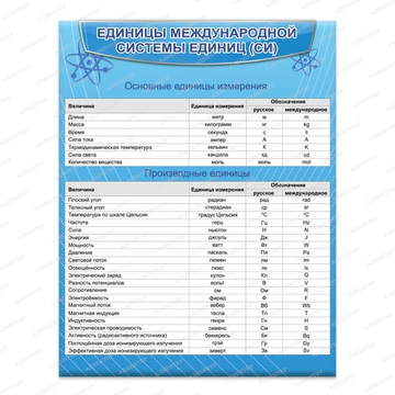 Стенд ЕДИНИЦЫ МЕЖДУНАРОДНОЙ СИСТЕМЫ ЕДИНИЦ СИ 2427