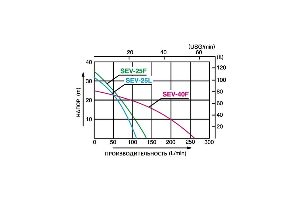Бензиновая мотопомпа для загрязненных вод Koshin SEV-40F