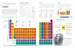 Periodic Table (DK Eyewitness)