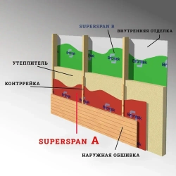 Ветрозащита SUPERSPAN A, 70m2 для стен и кровли / Мембрана кровельная