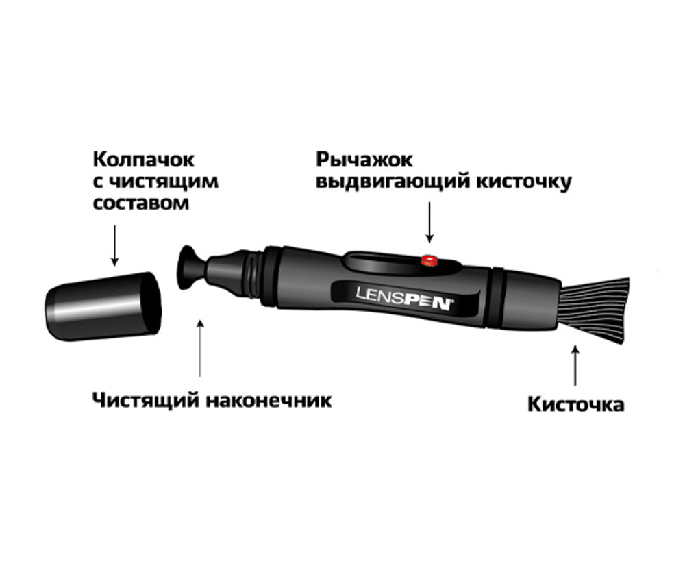 Карандаш для чистки оптики Lenspen LP-1 - фото 5 - функционал
